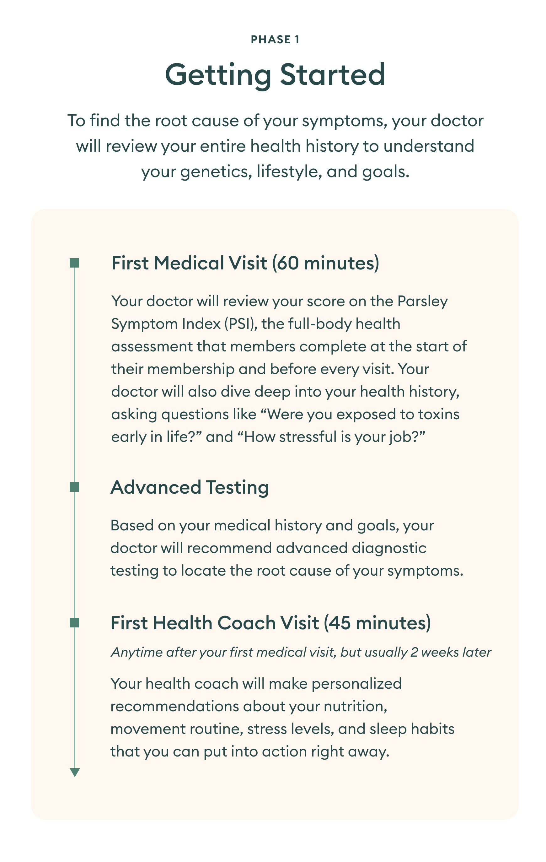 Parsley membership, explained Parsley Health